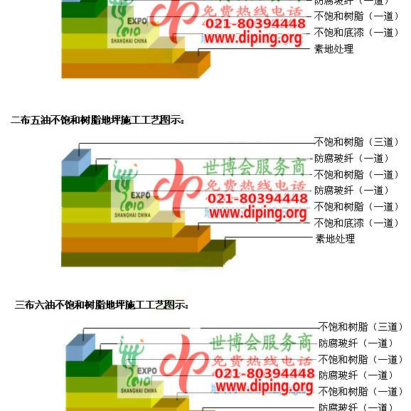 张掖不饱和树脂地坪，不饱和树脂防腐地坪,防腐蚀地坪施工厂家产品图2